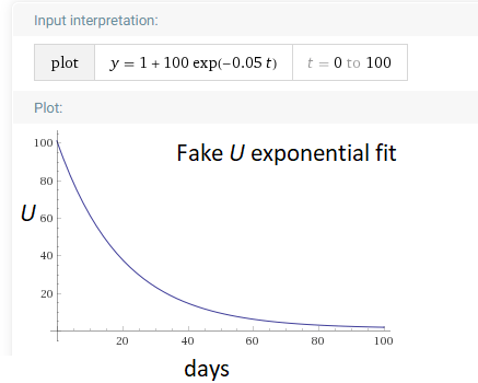 imaginary u estimate.png