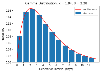 Figure 2020-05-07 135502 - corrected gama.png