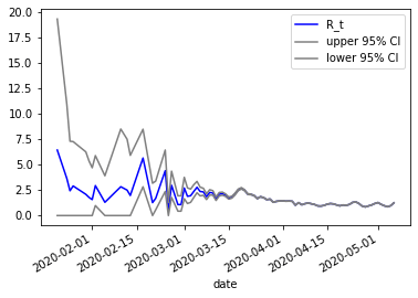 Figure 2020-05-07 145501 full since beginning.png