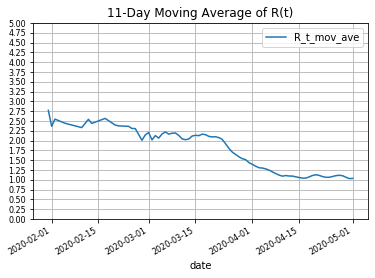 Figure 2020-05-07 145550 11 day.png
