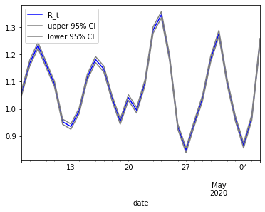 Figure 2020-05-07 151144 last 30.png