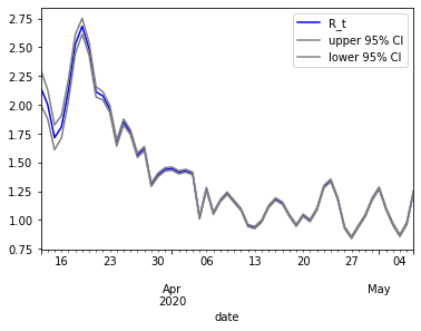 Figure 2020-05-07 since nat'l emergency declared correct 5.7.png